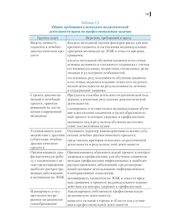 Основы психологии для медицинских вузов: Учебное пособие