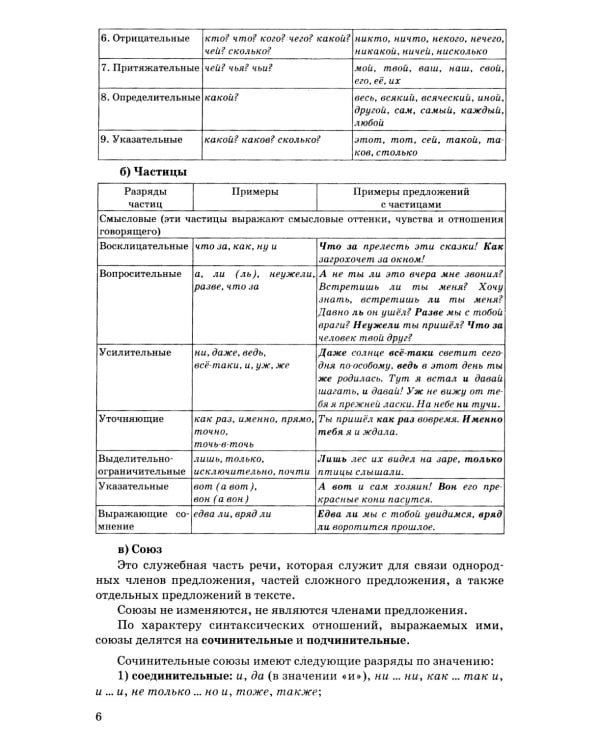 ЕГЭ 2025. Русский язык: Сборник заданий и методических рекомендаций
