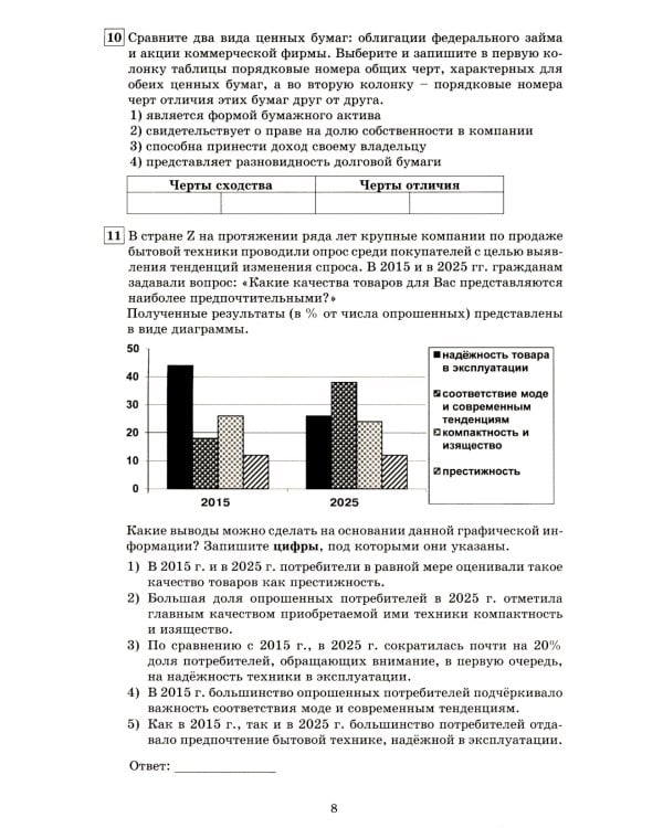 Обществознание. 10-11 кл. Основы экономической и финансовой грамотности. 10 вариантов контрольно-диагностических работ: Учебное пособие