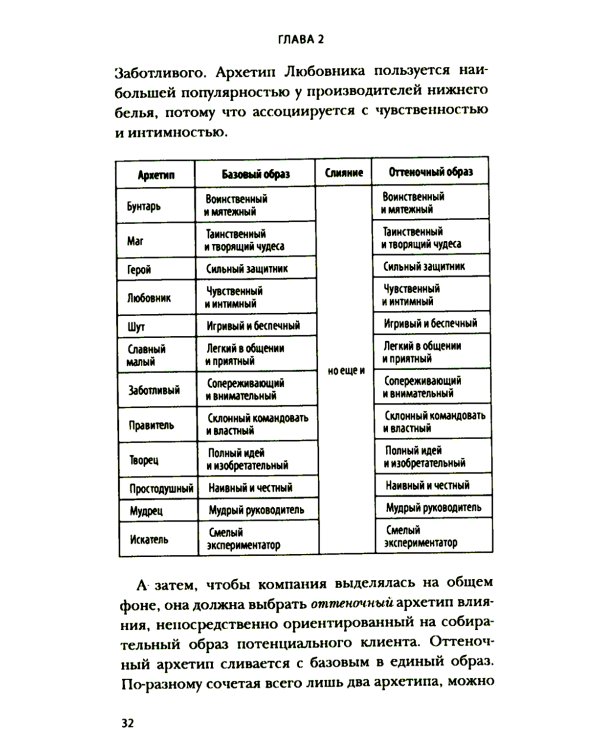 Аутентичный персональный ребренд: Новая история, новая карьера