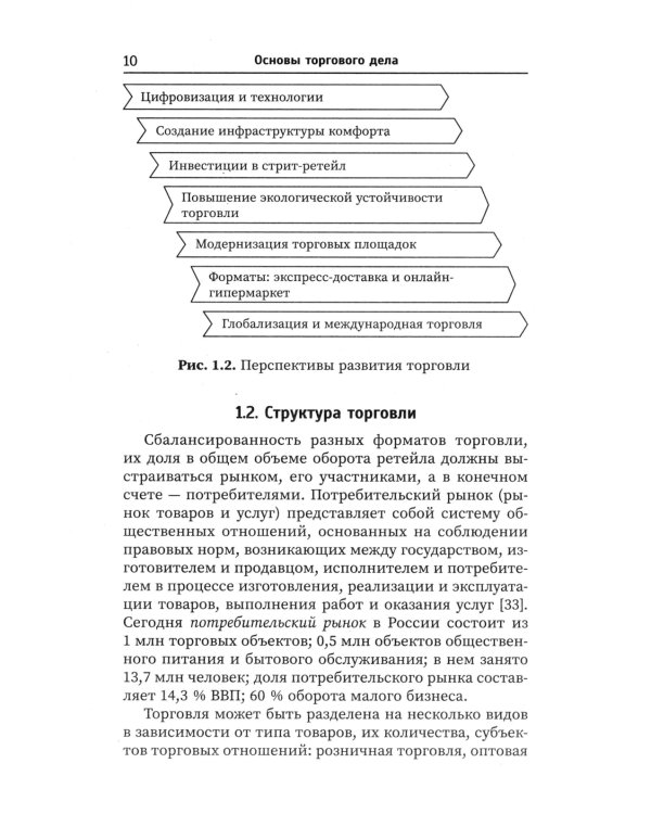 Основы торгового дела: Учебное пособие