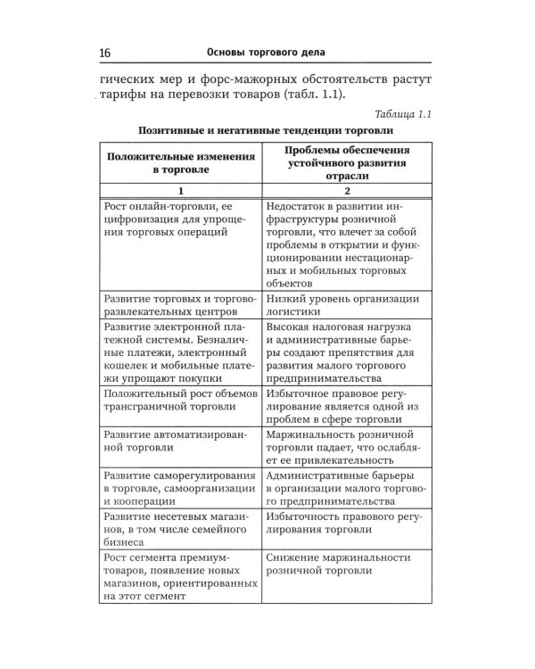 Основы торгового дела: Учебное пособие