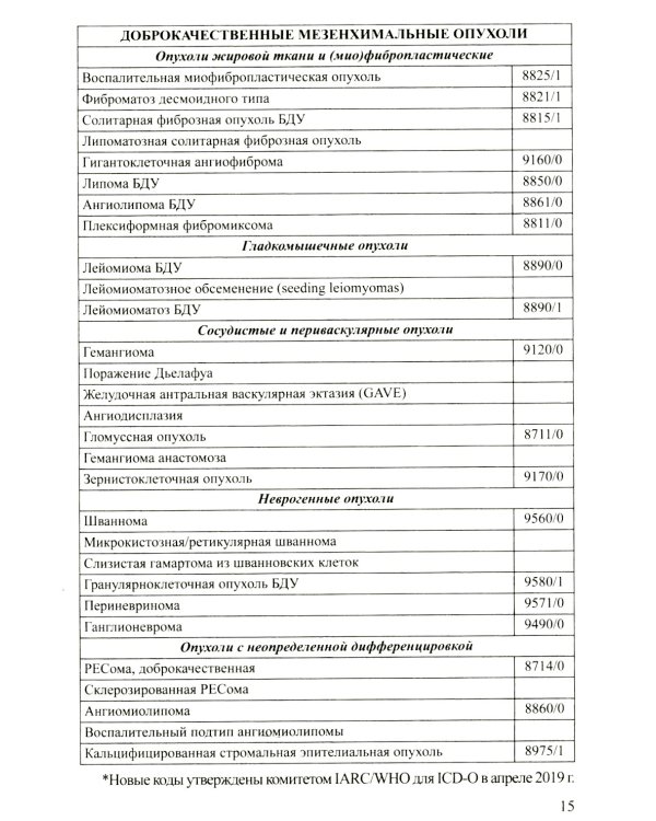 Доброкачественные опухоли желудка. Ч. 1: Эпителиальные опухоли и опухолеподобные поражения: Учебно-методическое пособие. 2-е изд., испр. и доп