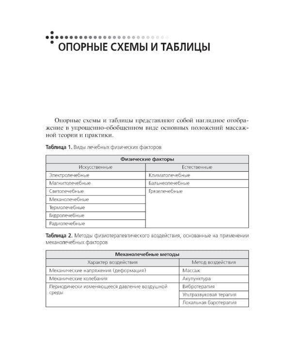 Медицинский массаж: квалификационные тесты, клинические задачи, практические навыки: Учебное пособие