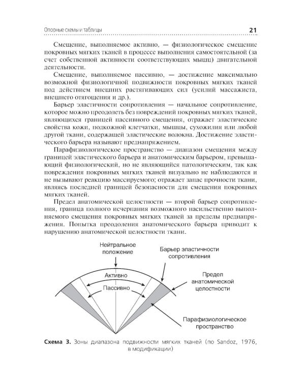 Медицинский массаж: квалификационные тесты, клинические задачи, практические навыки: Учебное пособие