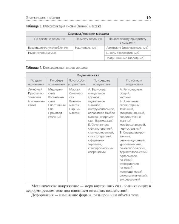 Медицинский массаж: квалификационные тесты, клинические задачи, практические навыки: Учебное пособие