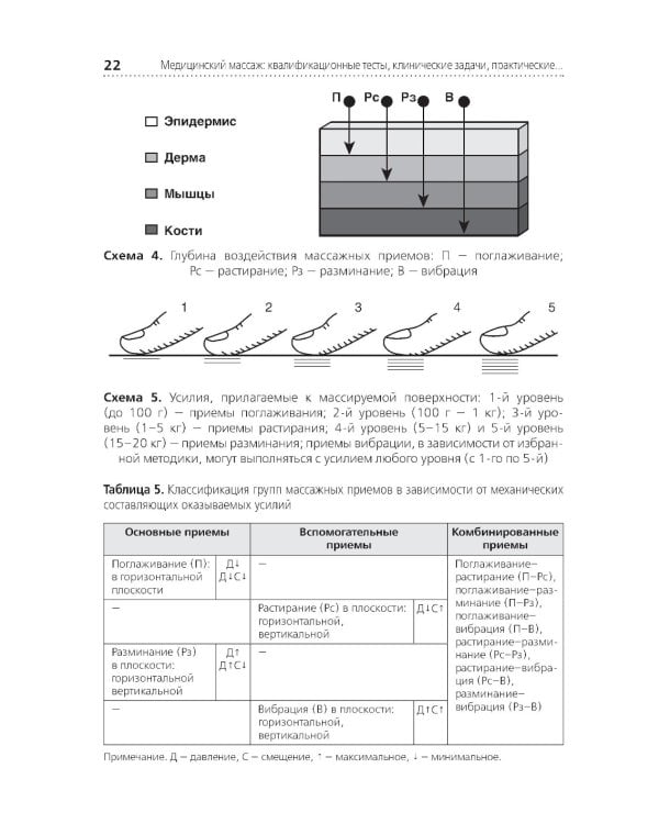 Медицинский массаж: квалификационные тесты, клинические задачи, практические навыки: Учебное пособие