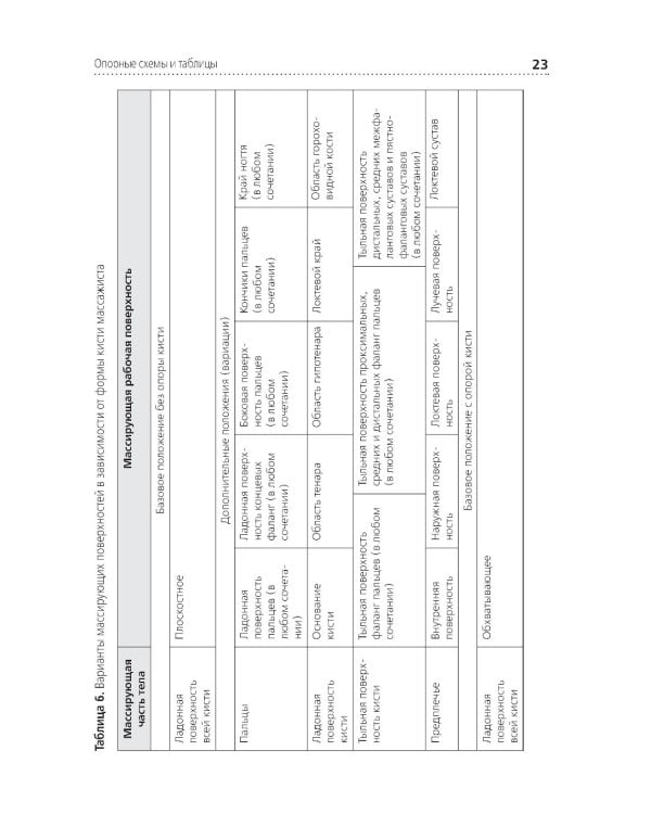 Медицинский массаж: квалификационные тесты, клинические задачи, практические навыки: Учебное пособие