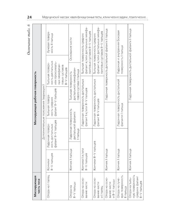 Медицинский массаж: квалификационные тесты, клинические задачи, практические навыки: Учебное пособие
