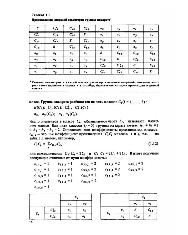 Квантовая физика твердого тела. 2-е изд., испр. и доп.