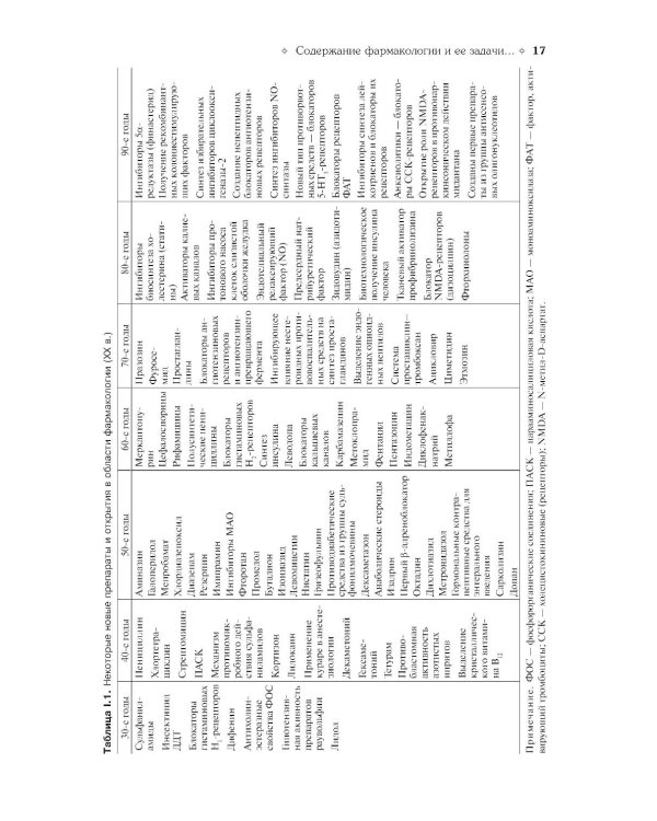 Фармакология: Учебник. 13-е изд., перераб.
