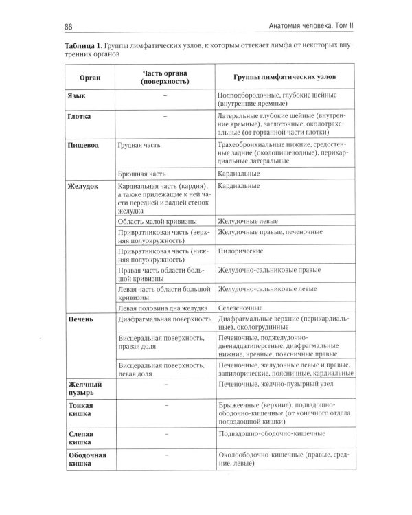 Анатомия человека: Учебник: в 2 т. Т. 2