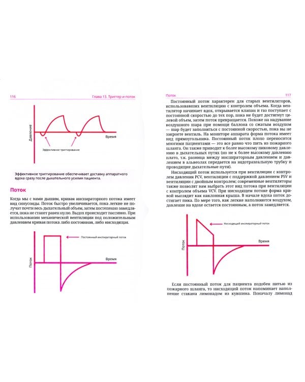 Книга о вентиляции легких