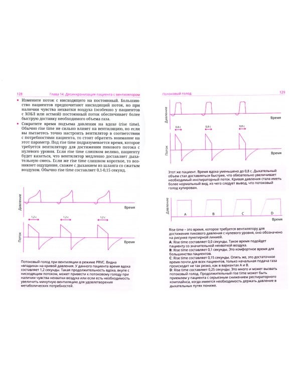 Книга о вентиляции легких