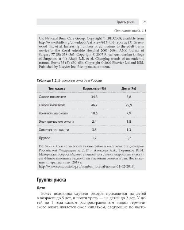 Ожоги. Диагностика и лечение. Карманный справочник