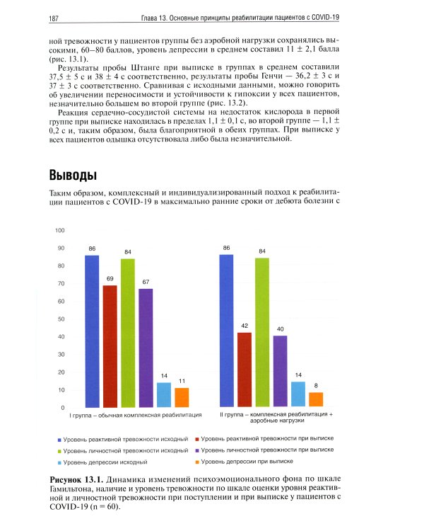 Медицинская реабилитация при COVID-19. Руководство для врачей.