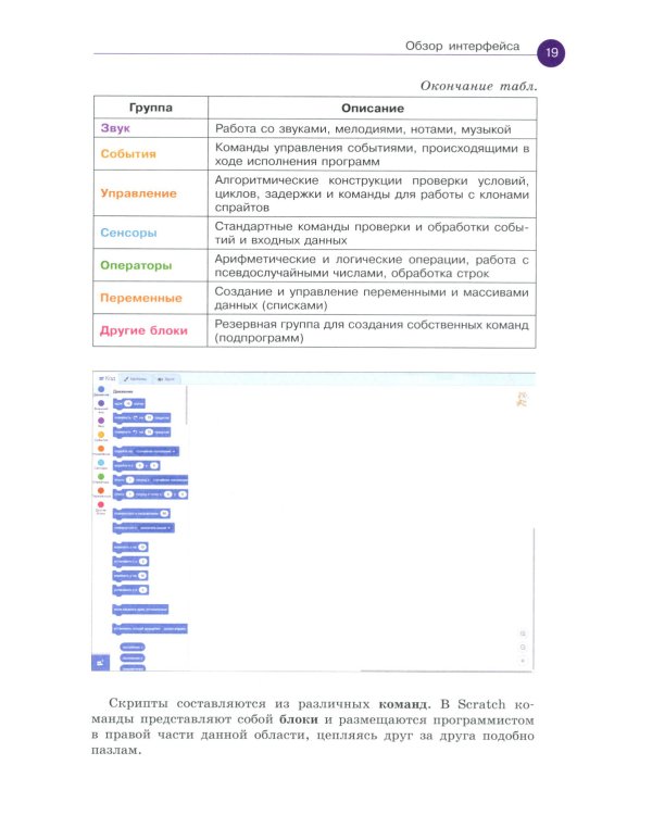 Scratch. Программировать сможет каждый 