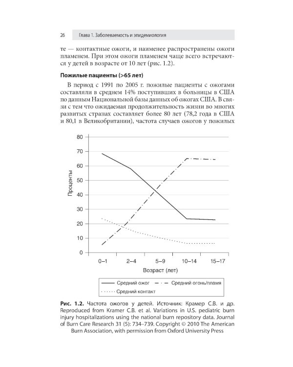 Ожоги. Диагностика и лечение. Карманный справочник