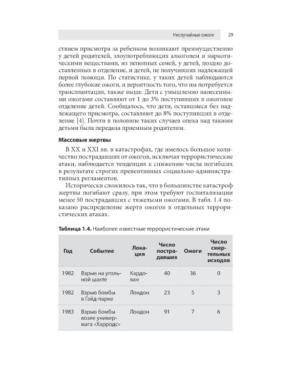 Ожоги. Диагностика и лечение. Карманный справочник