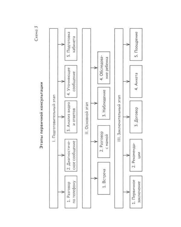Запуск речи: от звука - к первым стихотворениям. Практическое руководство по работе с неговорящими