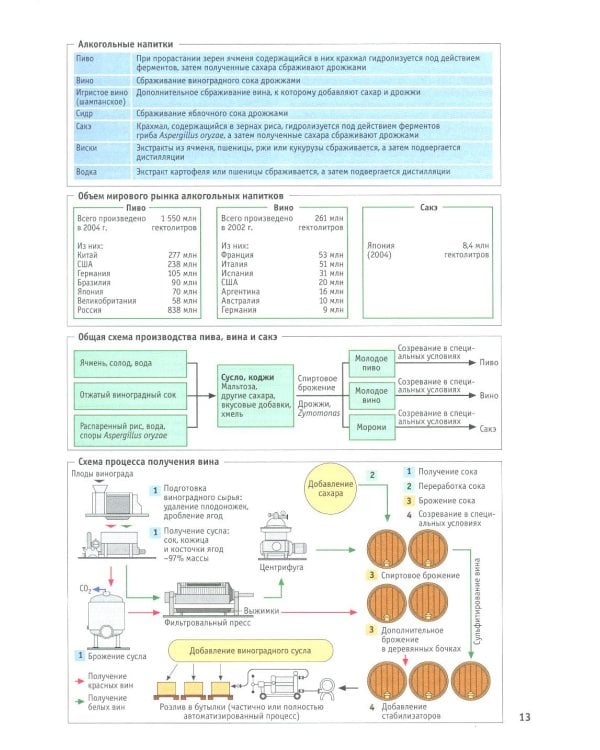 Наглядная биотехнология и генетическая инженерия. 3-е изд., испр