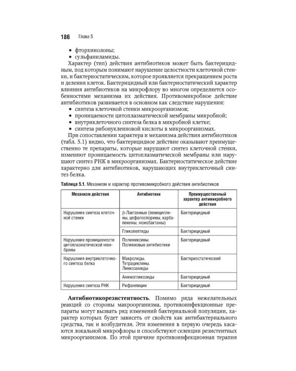 Клиническая фармакология. Акушерство. Гинекология. Бесплодный брак. 2-е изд., перераб.и доп