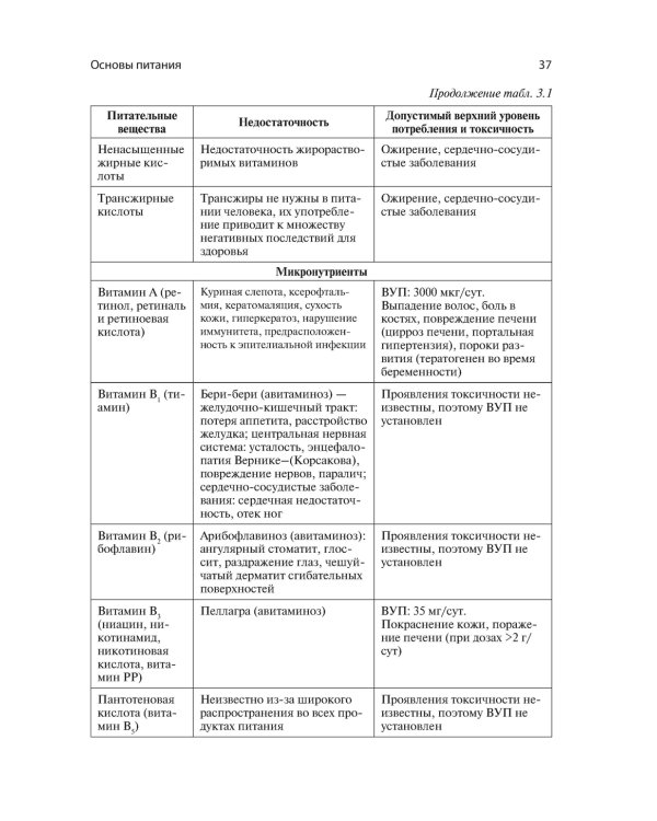 Питание для здоровых волос. Руководство по пониманию и надлежащей практике