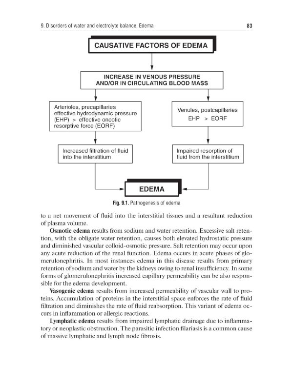 Pathophysiology: сoncise lectures, tests, cases: tutorial guide = Патофизиология. Курс лекций, тесты, задачи