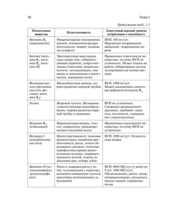 Питание для здоровых волос. Руководство по пониманию и надлежащей практике