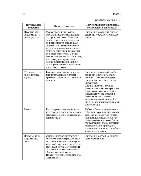 Питание для здоровых волос. Руководство по пониманию и надлежащей практике