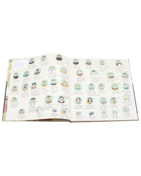 История старой квартиры. 2-е изд