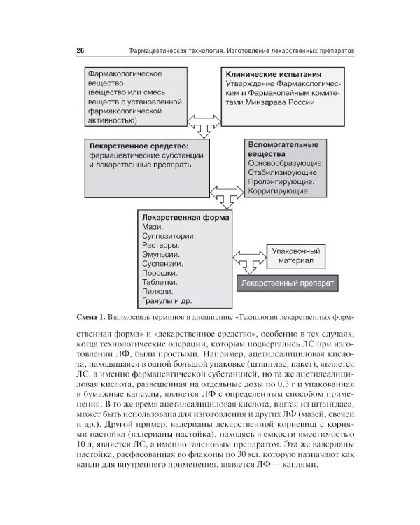 Фармацевтическая технология. Изготовление лекарственных препаратов: Учебник. 4-е изд., перераб