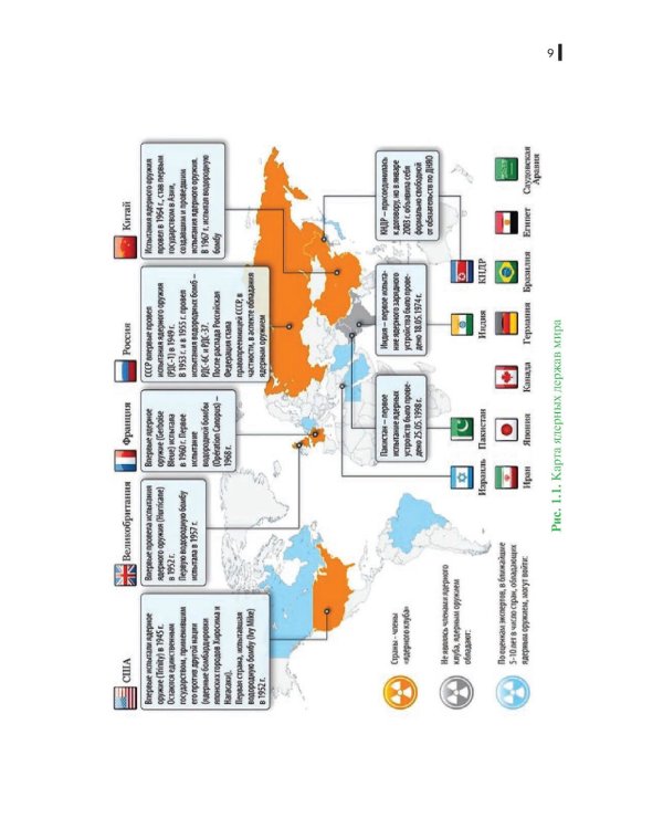 Защита войск от оружия массового поражения: Учебное пособие