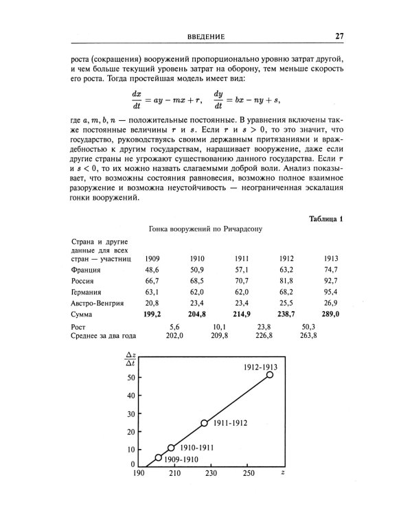 Введение в синергетику: Колебания и волны
