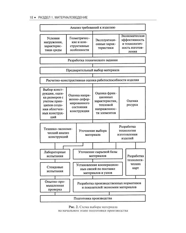 Материаловедение и слесарное дело: Учебник