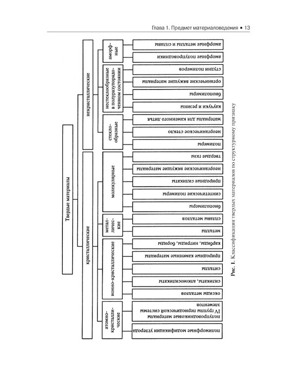 Материаловедение и слесарное дело: Учебник