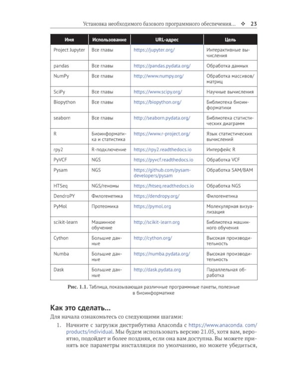 Биоинформатика с Python. Книга рецептов