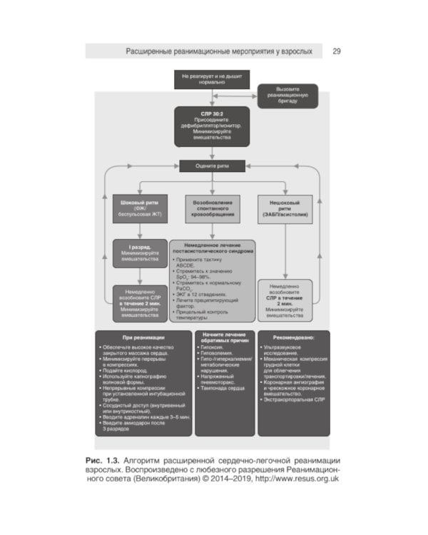 Неотложная медицина: оксфордский справочник