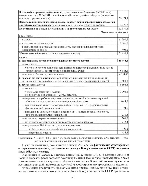 Великая Отечественная без грифа секретности. Книга потерь