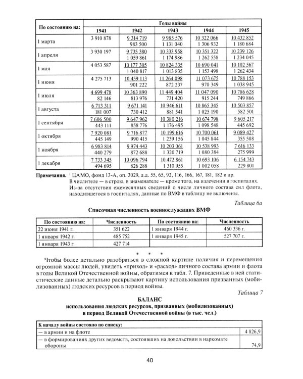 Великая Отечественная без грифа секретности. Книга потерь