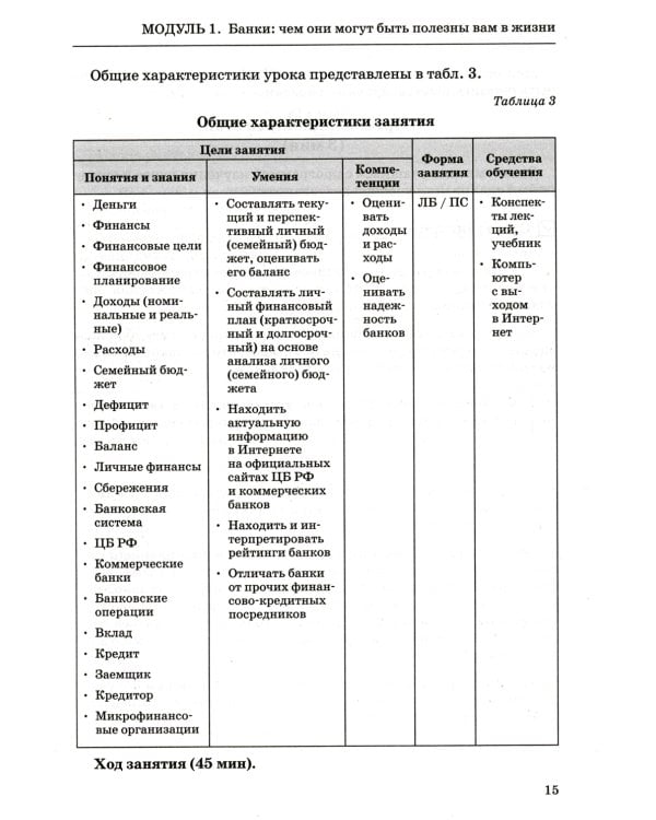 Финансовая грамотность. 10-11 классы: планы-конспекты уроков