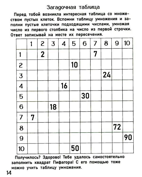 Тренажер по математике. Таблица умножения