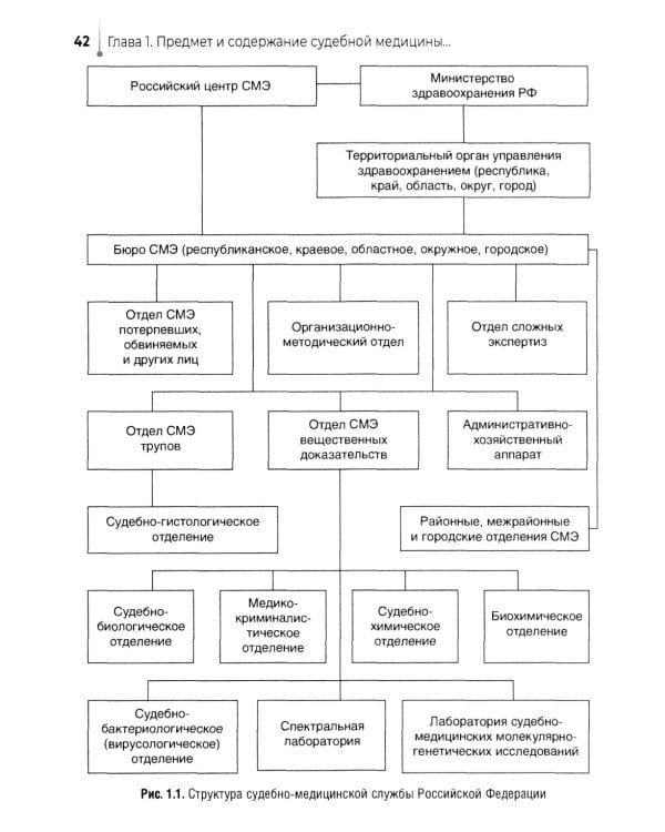 Выполнение лабораторных и инструментальных исследований при производстве судебно-медицинских экспертиз: Учебник
