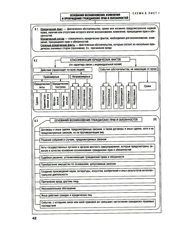 Гражданское право в схемах: учебное пособие. 4-е изд