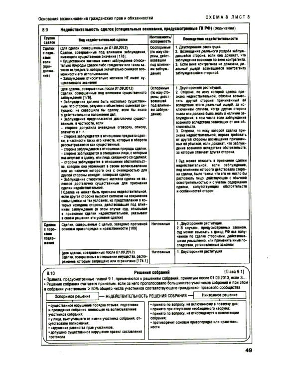 Гражданское право в схемах: учебное пособие. 4-е изд
