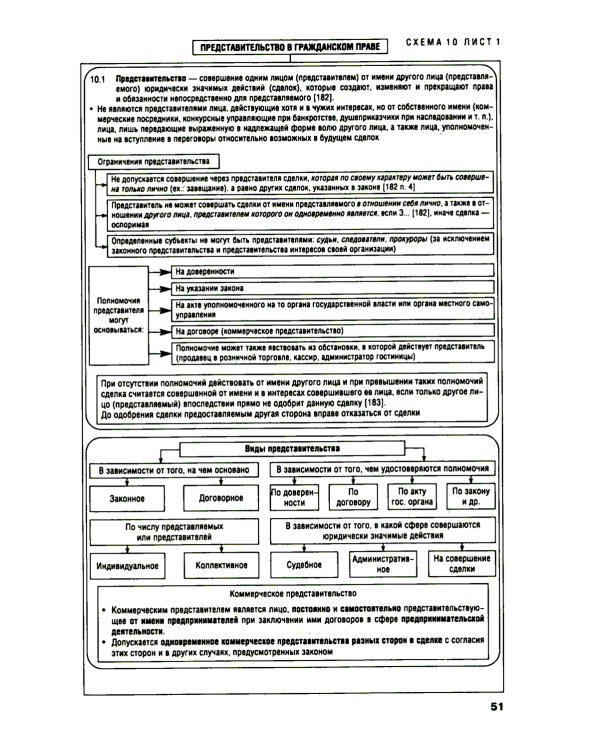 Гражданское право в схемах: учебное пособие. 4-е изд