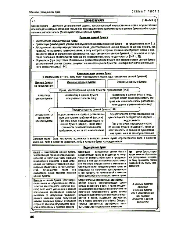 Гражданское право в схемах: учебное пособие. 4-е изд