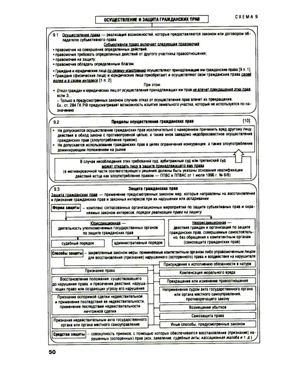 Гражданское право в схемах: учебное пособие. 4-е изд