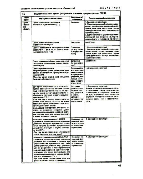 Гражданское право в схемах: учебное пособие. 4-е изд