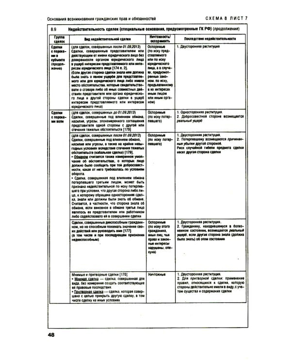 Гражданское право в схемах: учебное пособие. 4-е изд